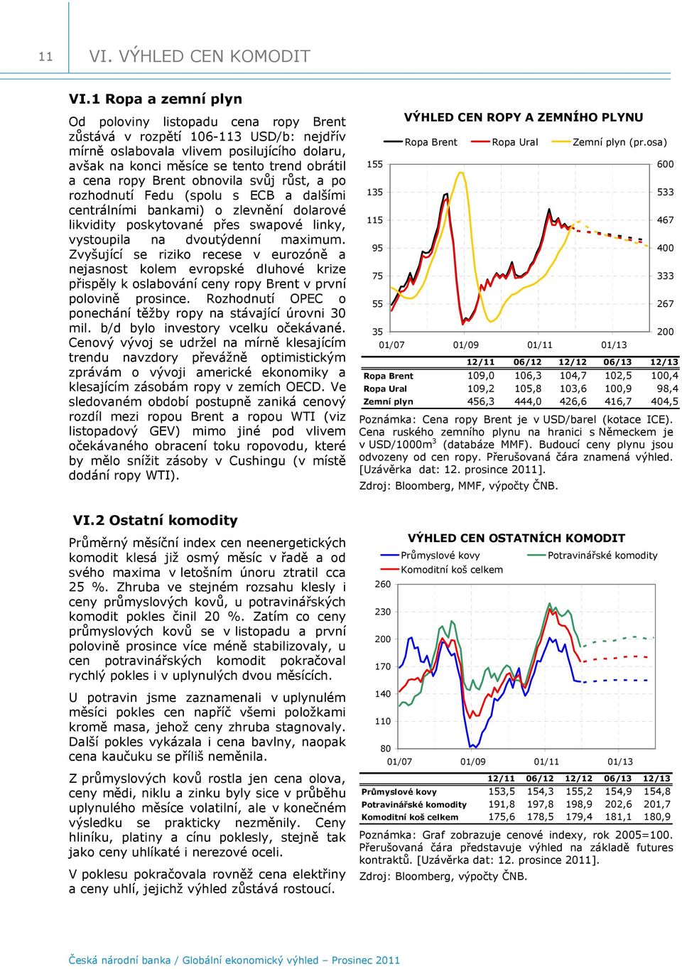 Brent obnovila svůj růst, a po rozhodnutí Fedu (spolu s ECB a dalšími centrálními bankami) o zlevnění dolarové likvidity poskytované přes swapové linky, vystoupila na dvoutýdenní maximum.