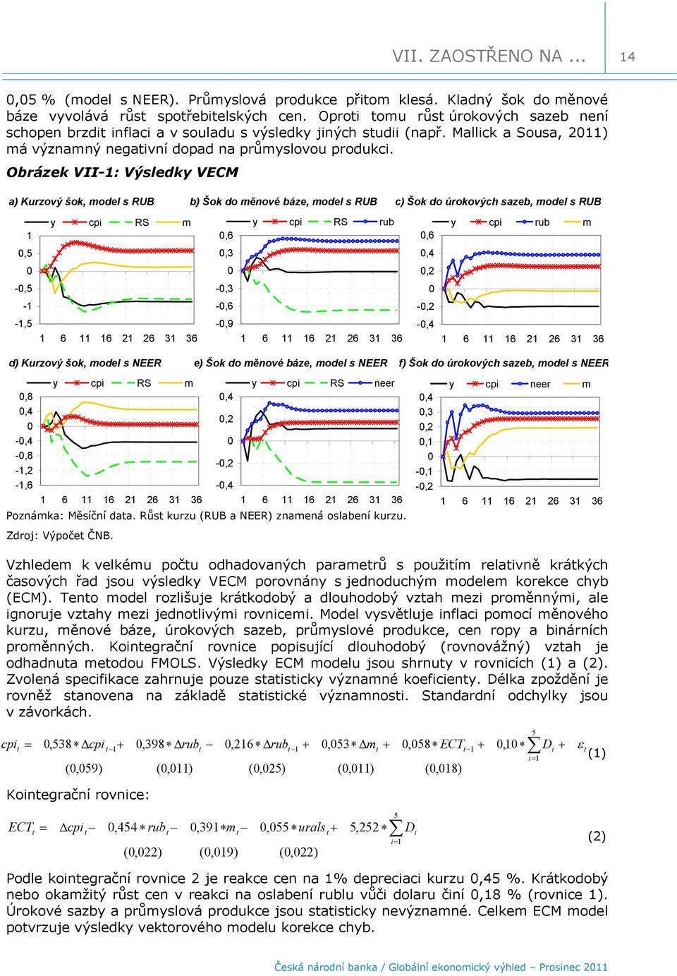 Obrázek VII-: Výsledky VECM a) Kurzový šok, model s RUB b) Šok do měnové báze, model s RUB c) Šok do úrokových sazeb, model s RUB y cpi RS m,6 y cpi RS rub,6 y cpi rub m,,3,4,2 -, -,3 - -,6 -,2 -, 6