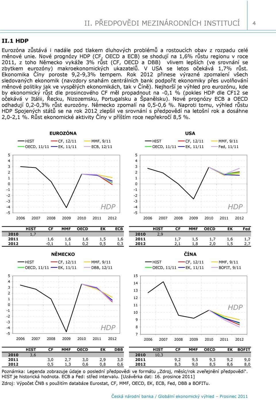 V USA se letos očekává,7% růst. Ekonomika Číny poroste 9,2-9,3% tempem.