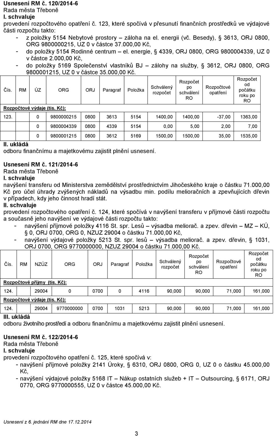 000,00 Kč, - do položky 5169 Společenství vlastníků BJ zálohy na služby, 3612, ORJ 0800, ORG 9800001215, UZ 0 v částce 35.000,00 Kč. Čís. RM ÚZ ORG ORJ Paragraf Položka Rozpočtové výdaje (tis.