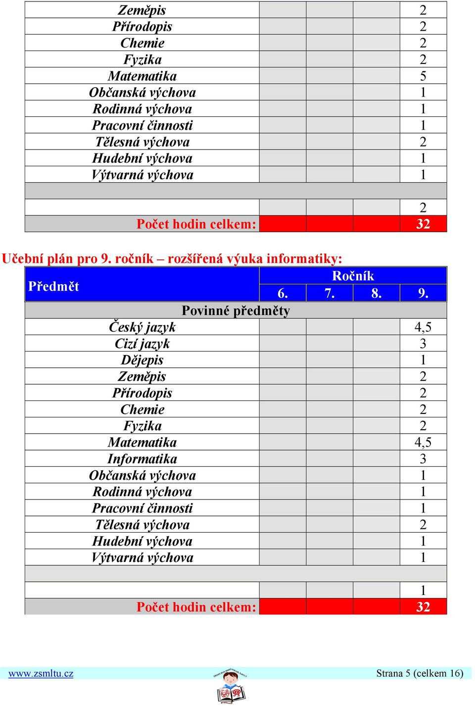 ročník rozšířená výuka informatiky: Předmět Ročník 6. 7. 8. 9.