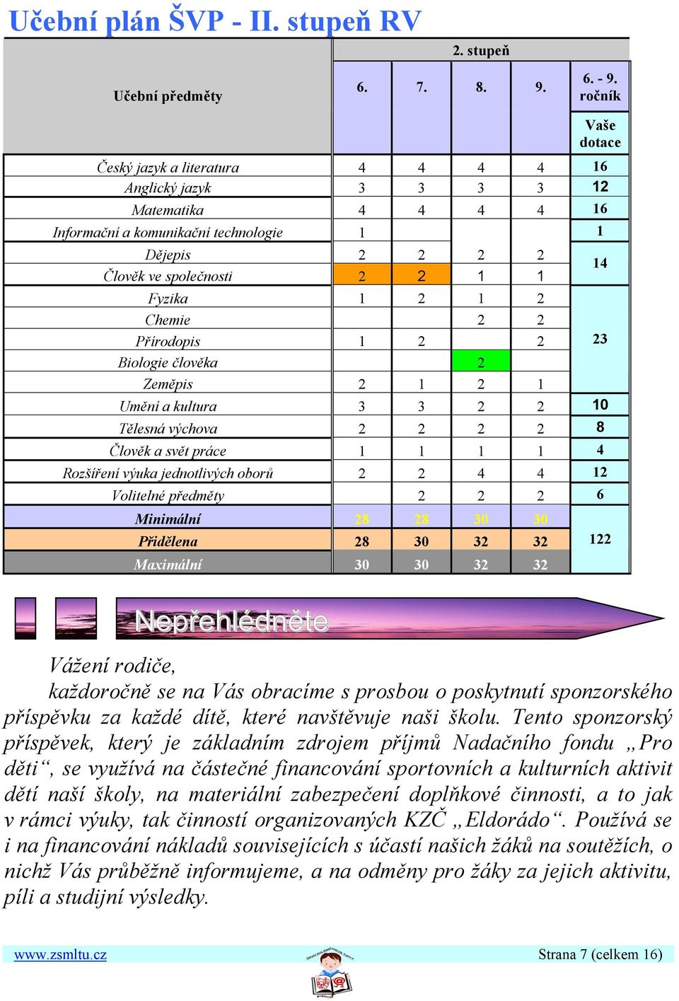 2 1 2 Chemie 2 2 Přírodopis 1 2 2 23 Biologie člověka 2 Zeměpis 2 1 2 1 Umění a kultura 3 3 2 2 10 Tělesná výchova 2 2 2 2 8 Člověk a svět práce 1 1 1 1 4 Rozšíření výuka jednotlivých oborů 2 2 4 4