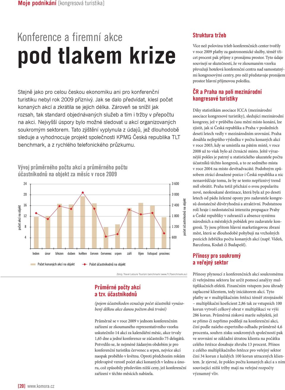 Nejvyšší úspory bylo možné sledovat u akcí organizovaných soukromým sektorem.