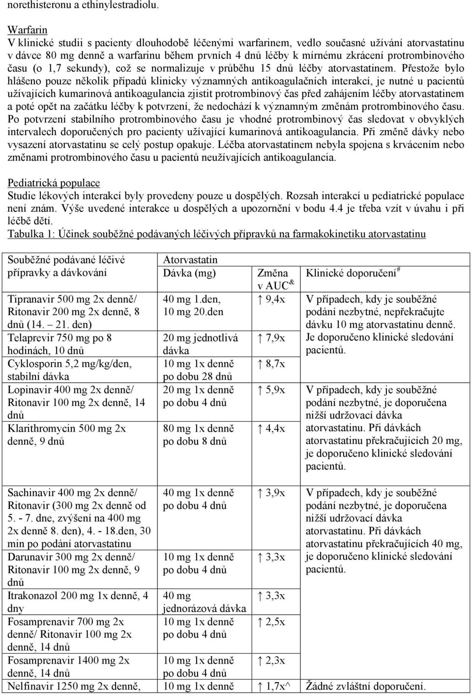 času (o 1,7 sekundy), což se normalizuje v průběhu 15 dnů léčby atorvastatinem.