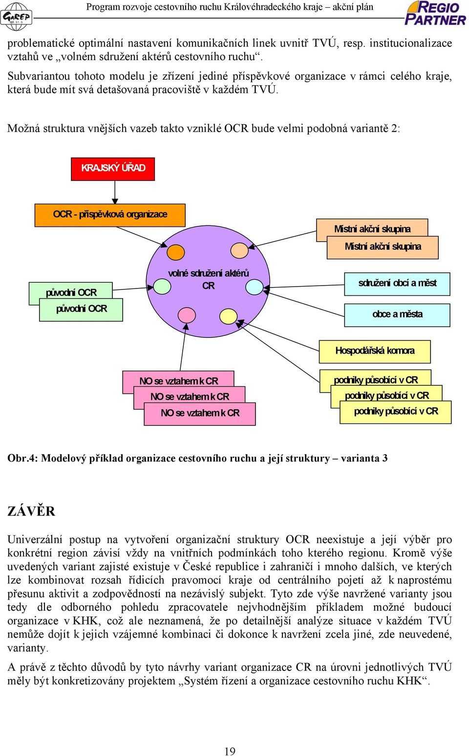 Možná struktura vnějších vazeb takto vzniklé OCR bude velmi podobná variantě 2: KRAJSKÝ ÚŘAD OCR - příspěvková organizace Místní akční skupina Místní akční skupina původní OCR původní OCR volné