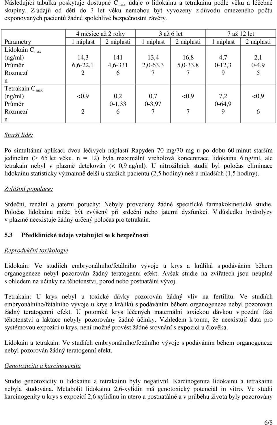 Parametry Lidokain C max (ng/ml) Průměr Rozmezí n Tetrakain C max (ng/ml) Průměr Rozmezí n 4 měsíce až 2 roky 3 až 6 let 7 až 12 let 1 náplast 2 náplasti 1 náplast 2 náplasti 1 náplast 2 náplasti