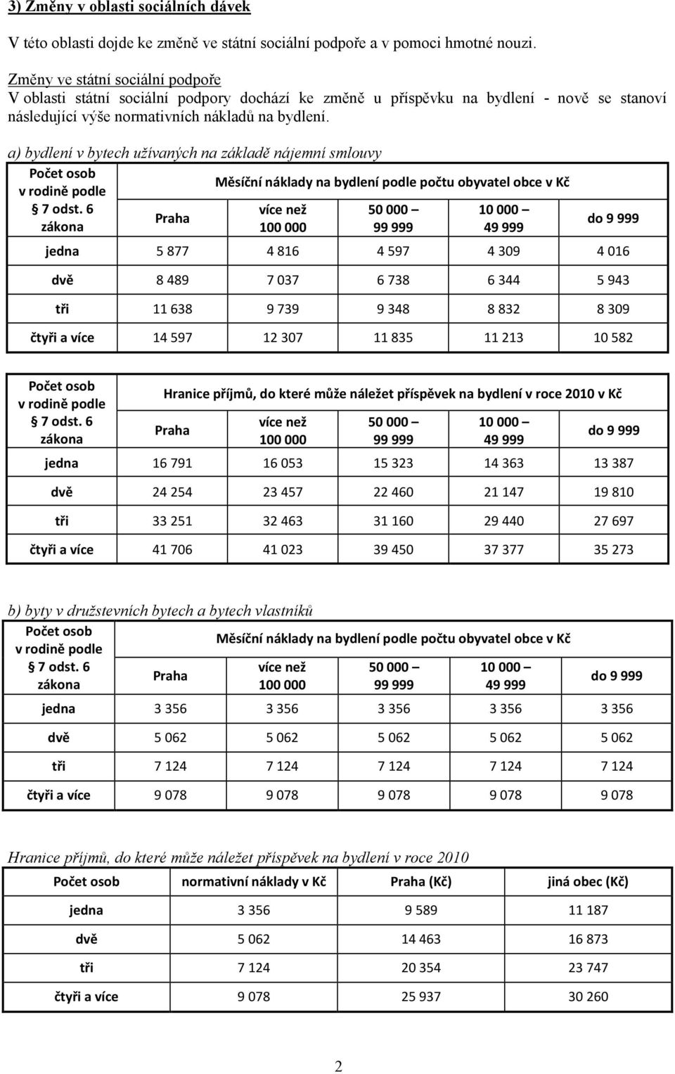 a) bydlení v bytech užívaných na základě nájemní smlouvy Počet osob v rodině podle 7 odst.