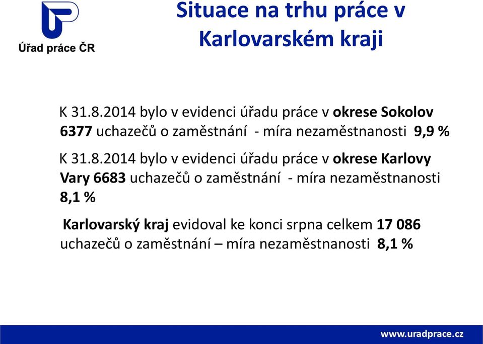 nezaměstnanosti 9,9 % K 31.8.