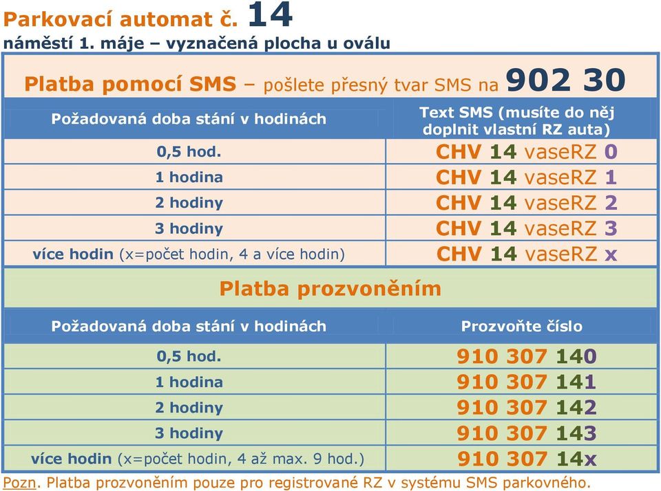 CHV 14 vaserz 0 1 hodina CHV 14 vaserz 1 2 hodiny CHV 14 vaserz 2 3