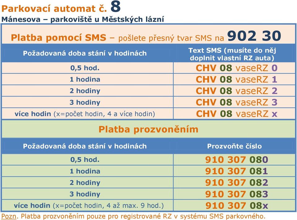 CHV 08 vaserz 0 1 hodina CHV 08 vaserz 1 2 hodiny CHV 08 vaserz 2 3