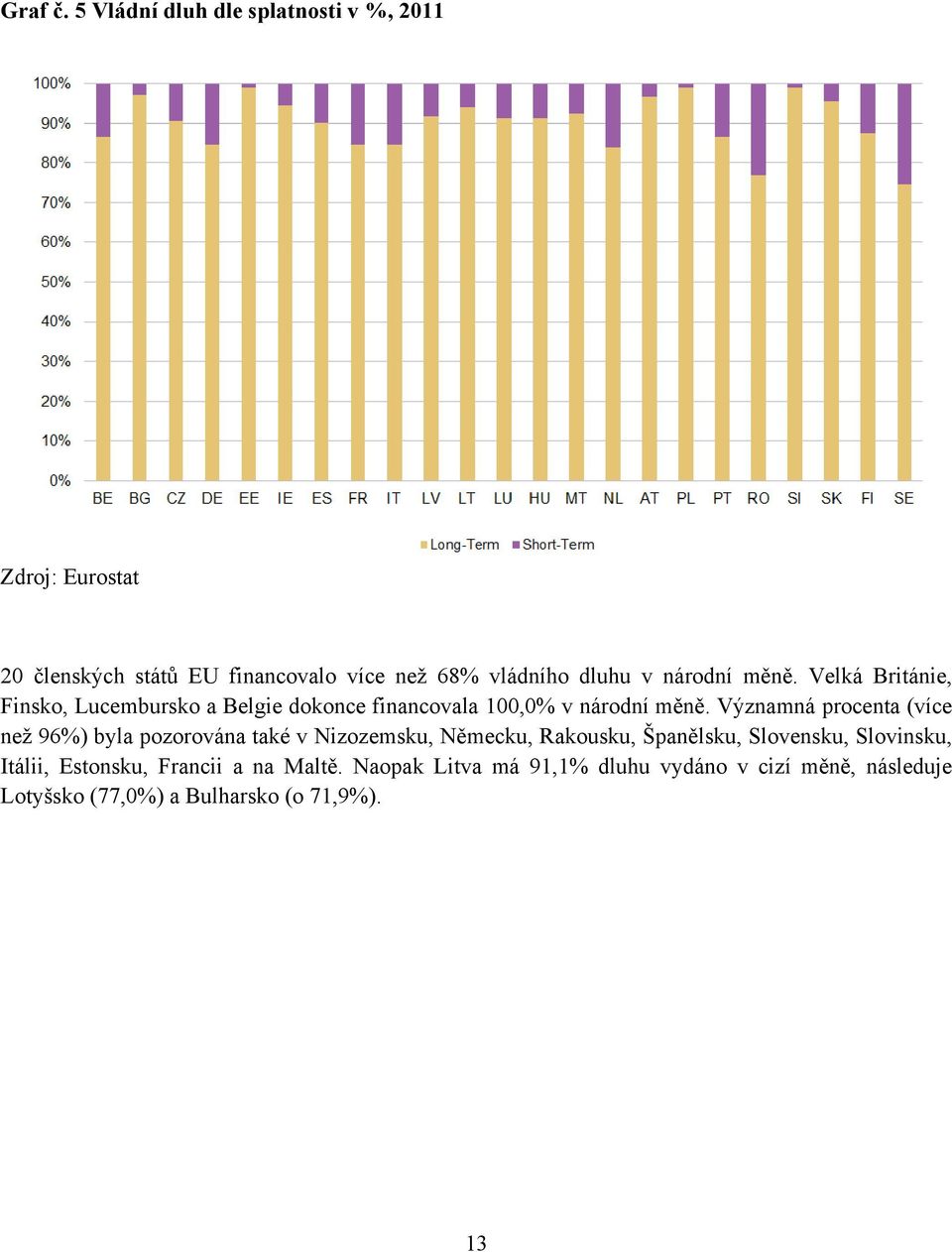 národní měně. Velká Británie, Finsko, Lucembursko a Belgie dokonce financovala 100,0% v národní měně.