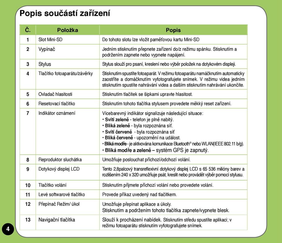 4 Tlačítko fotoaparátu/závěrky Stisknutím spustíte fotoaparát. V režimu fotoaparátu namáčknutím automaticky zaostříte a domáčknutím vyfotografujete snímek.