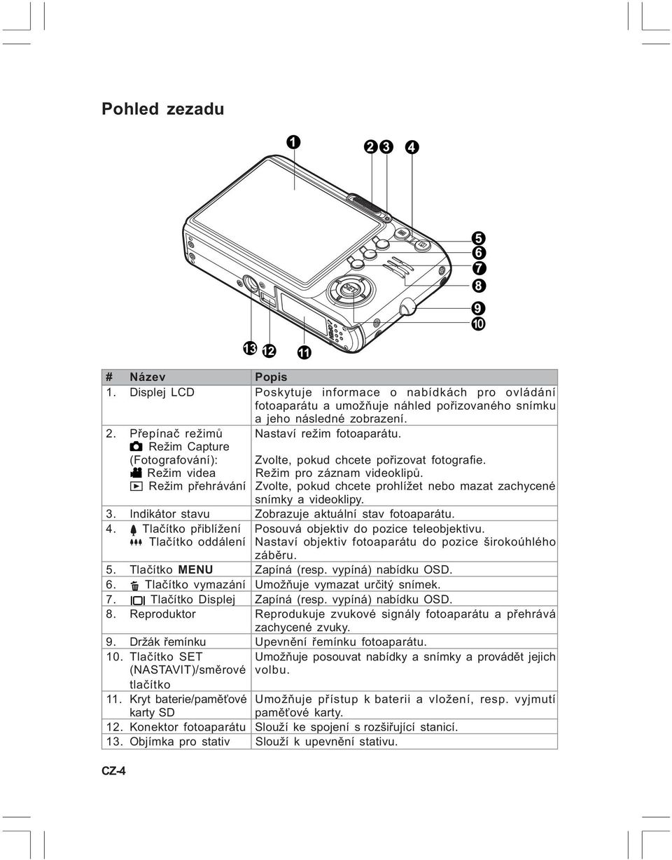 Režim pøehrávání Zvolte, pokud chcete prohlížet nebo mazat zachycené snímky a videoklipy. 3. Indikátor stavu Zobrazuje aktuální stav fotoaparátu. 4.