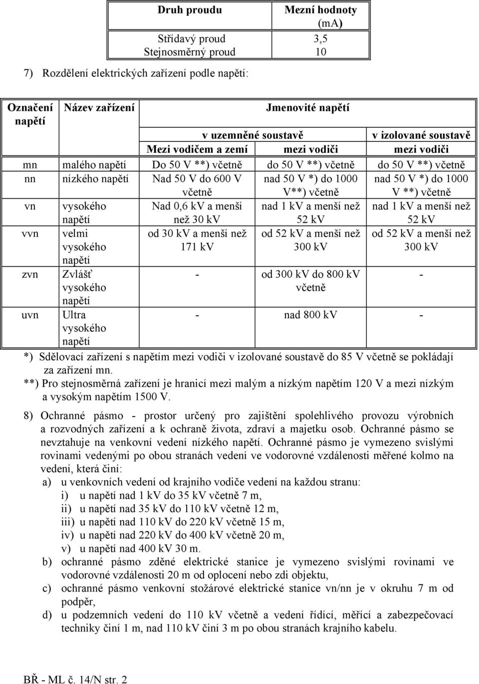 včetně vn Nad 0,6 kv a menší než 30 kv nad kv a menší než 52 kv nad kv a menší než 52 kv vvn velmi od 30 kv a menší než 7 kv od 52 kv a menší než 300 kv od 52 kv a menší než 300 kv zvn uvn Zvlášť