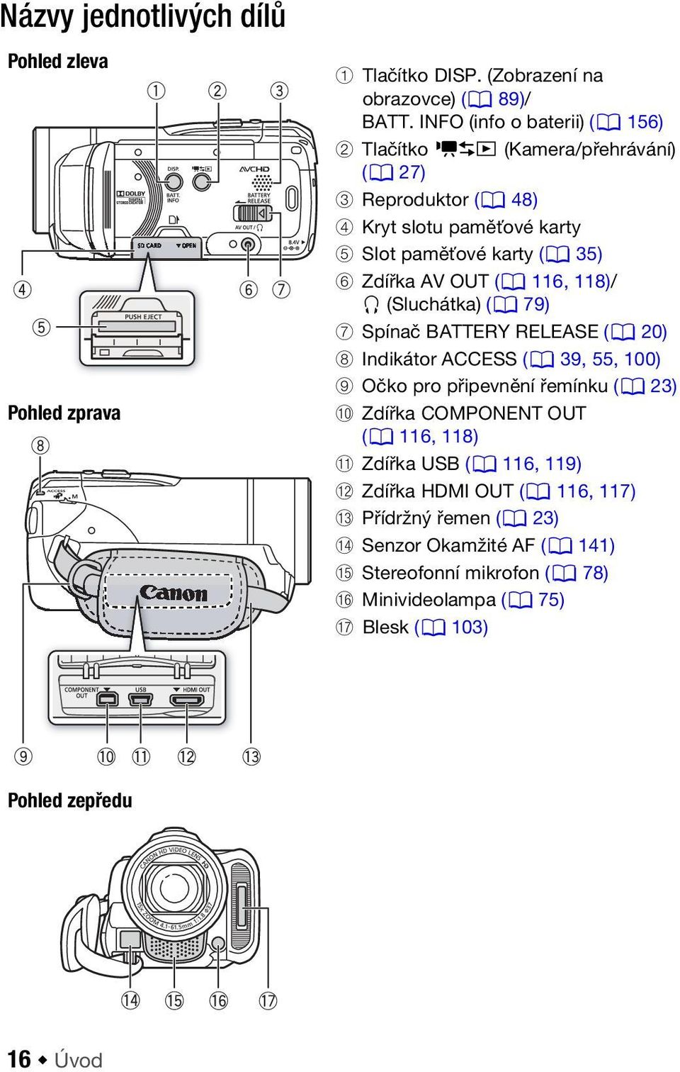 (0 116, 118)/ X (Sluchátka) (0 79) 7 Spínač BATTERY RELEASE (0 20) 8 Indikátor ACCESS (0 39, 55, 100) 9 Očko pro připevnění řemínku (0 23) Aq Zdířka COMPONENT OUT