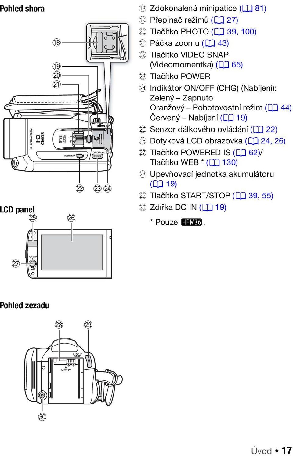 (0 44) Červený Nabíjení (0 19) Sg Senzor dálkového ovládání (0 22) Sh Dotyková LCD obrazovka (0 24, 26) Sj Tlačítko POWERED IS (0 62)/