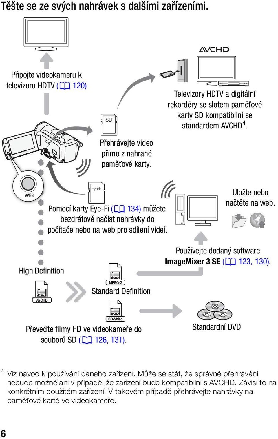 Eye-Fi Pomocí karty Eye-Fi (0 134) můžete bezdrátově načíst nahrávky do počítače nebo na web pro sdílení videí. Uložte nebo načtěte na web.