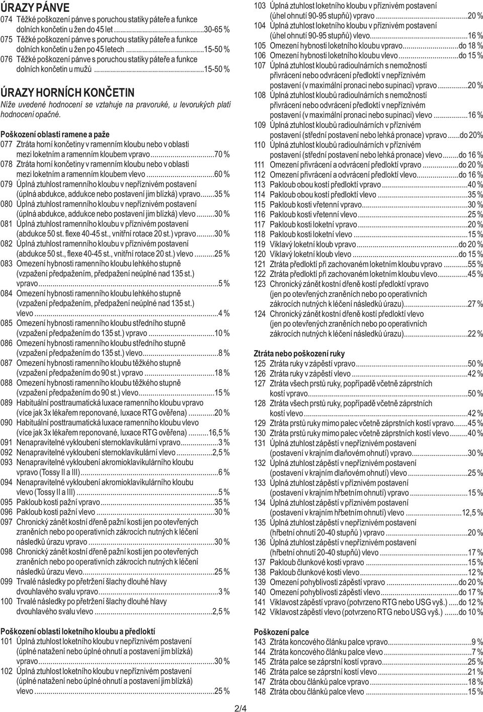 ..15-50 % ÚRAZY HORNÍCH KONČETIN Níže uvedené hodnocení se vztahuje na pravoruké, u levorukých platí hodnocení opačné.