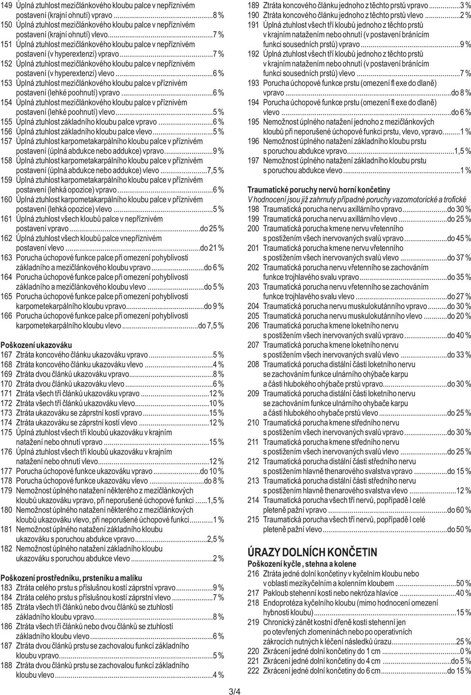 ..6 % 153 Úplná ztuhlost mezičlánkového kloubu palce v příznivém postavení (lehké poohnutí) vpravo...6 % 154 Úplná ztuhlost mezičlánkového kloubu palce v příznivém postavení (lehké poohnutí) vlevo.