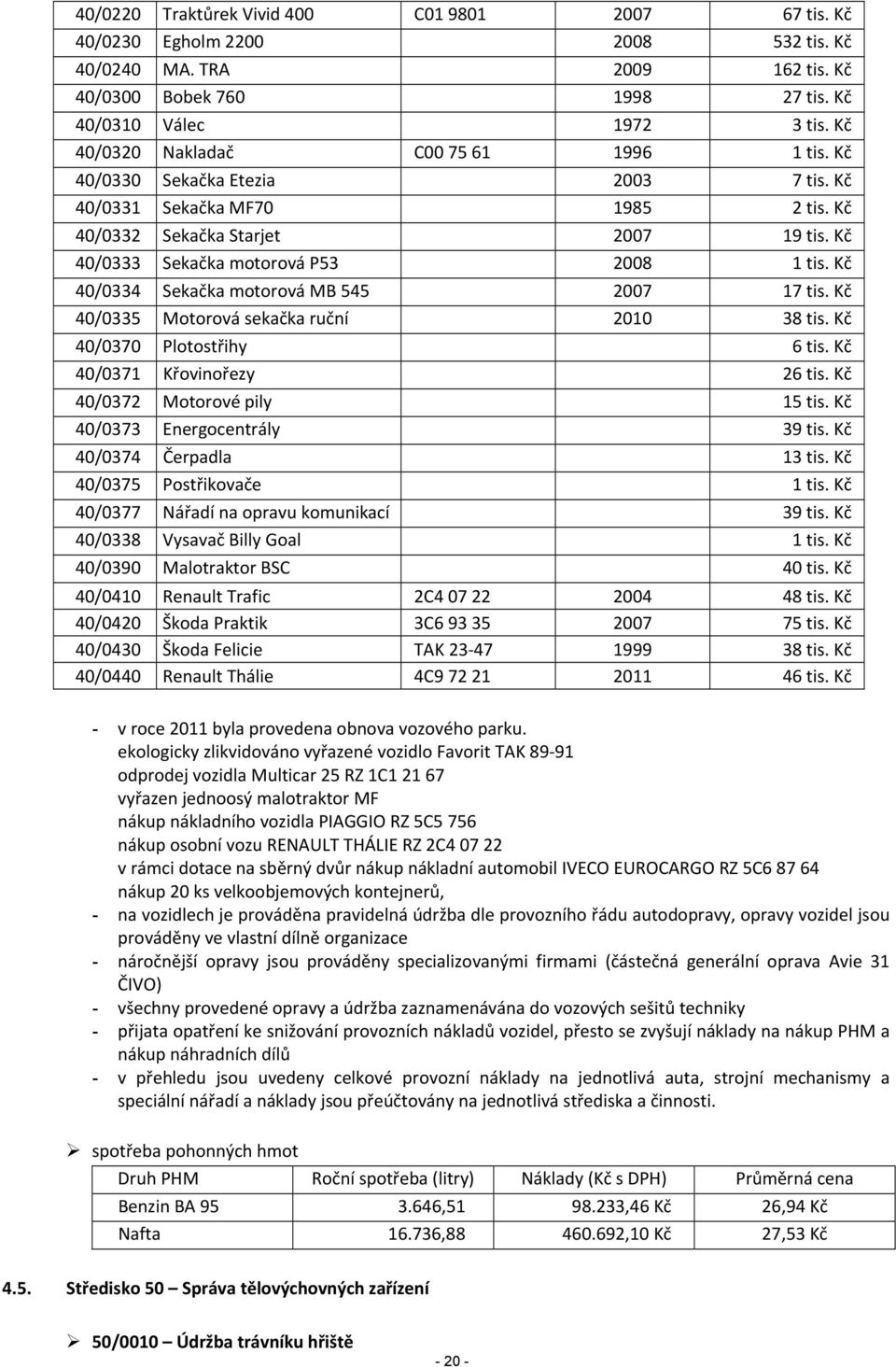 Kč 40/0334 Sekačka motorová MB 545 2007 17 tis. Kč 40/0335 Motorová sekačka ruční 2010 38 tis. Kč 40/0370 Plotostřihy 6 tis. Kč 40/0371 Křovinořezy 26 tis. Kč 40/0372 Motorové pily 15 tis.