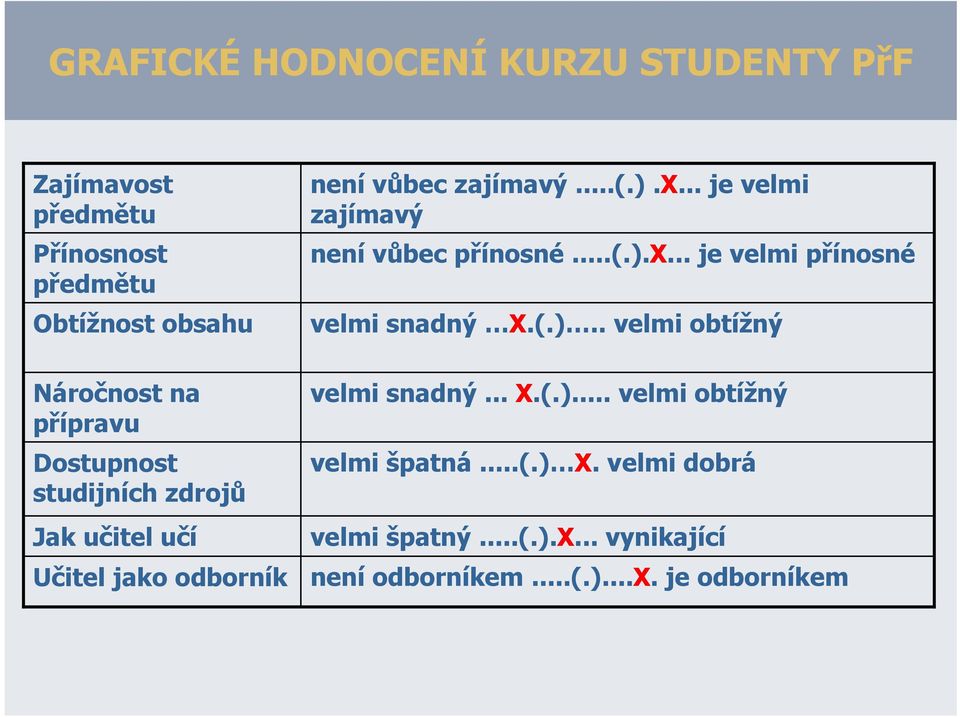 .. je velmi zajímavý není vůbec přínosné...(.).x... je velmi přínosné velmi snadný X.(.).. velmi obtížný velmi snadný.