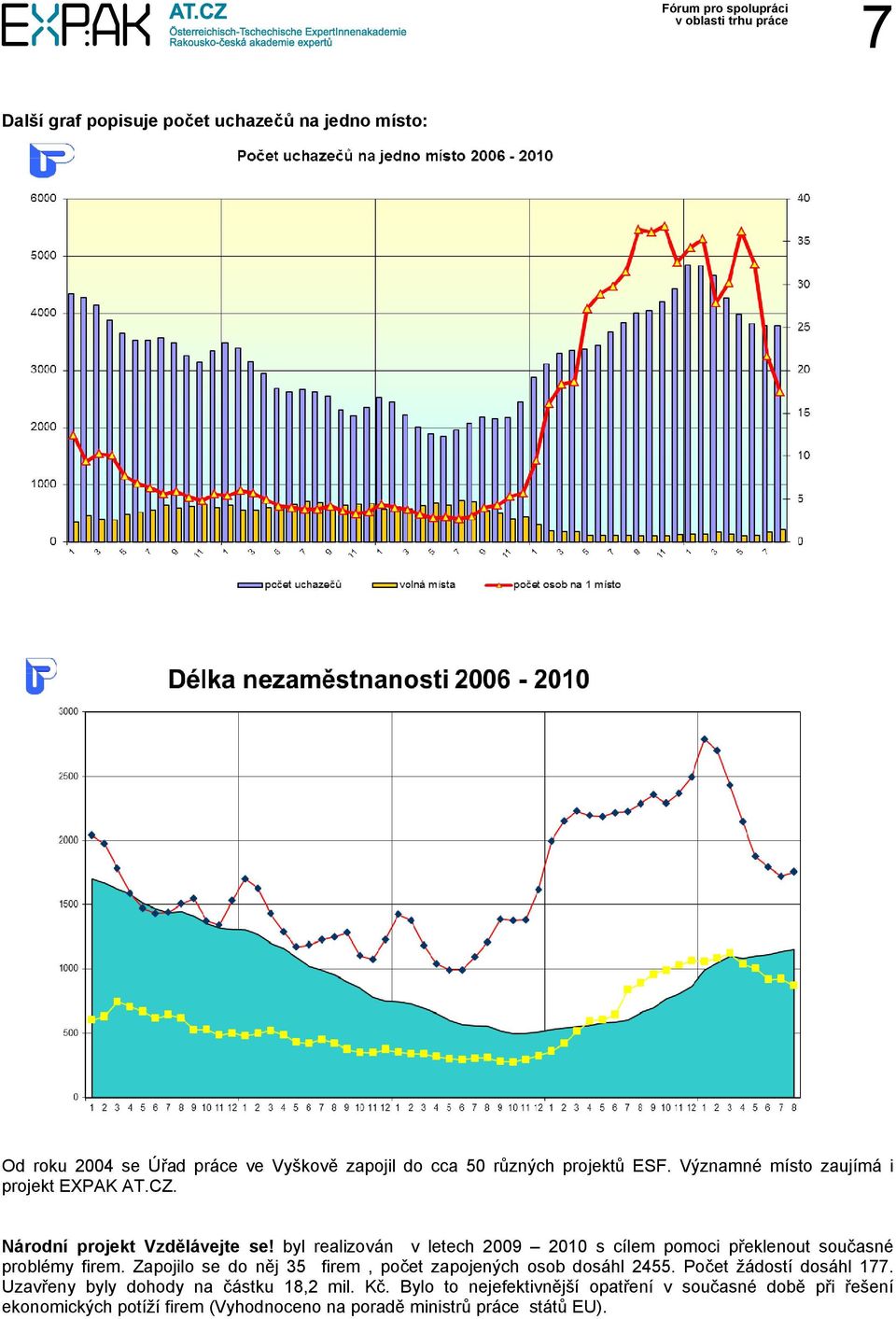 byl realizován v letech 2009 2010 s cílem pomoci překlenout současné problémy firem.