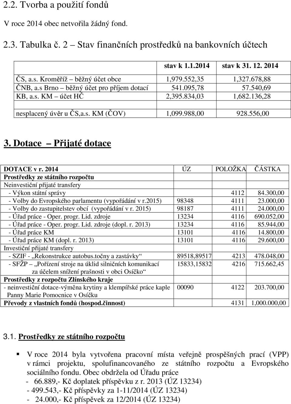 Dotace Přijaté dotace DOTACE v r. 2014 ÚZ POLOŽKA ČÁSTKA Prostředky ze státního rozpočtu Neinvestiční přijaté transfery - Výkon státní správy 4112 84.