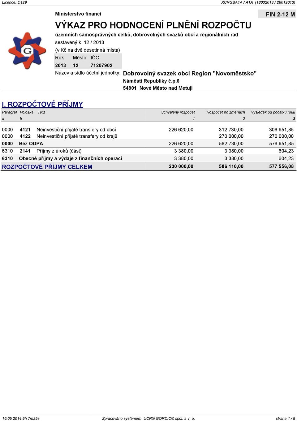 ROZPOČTOVÉ PŘÍJMY Paragraf Položka Text Schválený rozpočet Rozpočet po změnách Výsledek od počátku roku a b 1 2 3 0000 4121 Neinvestiční přijaté transfery od obcí 226 620,00 312 730,00 306 951,85