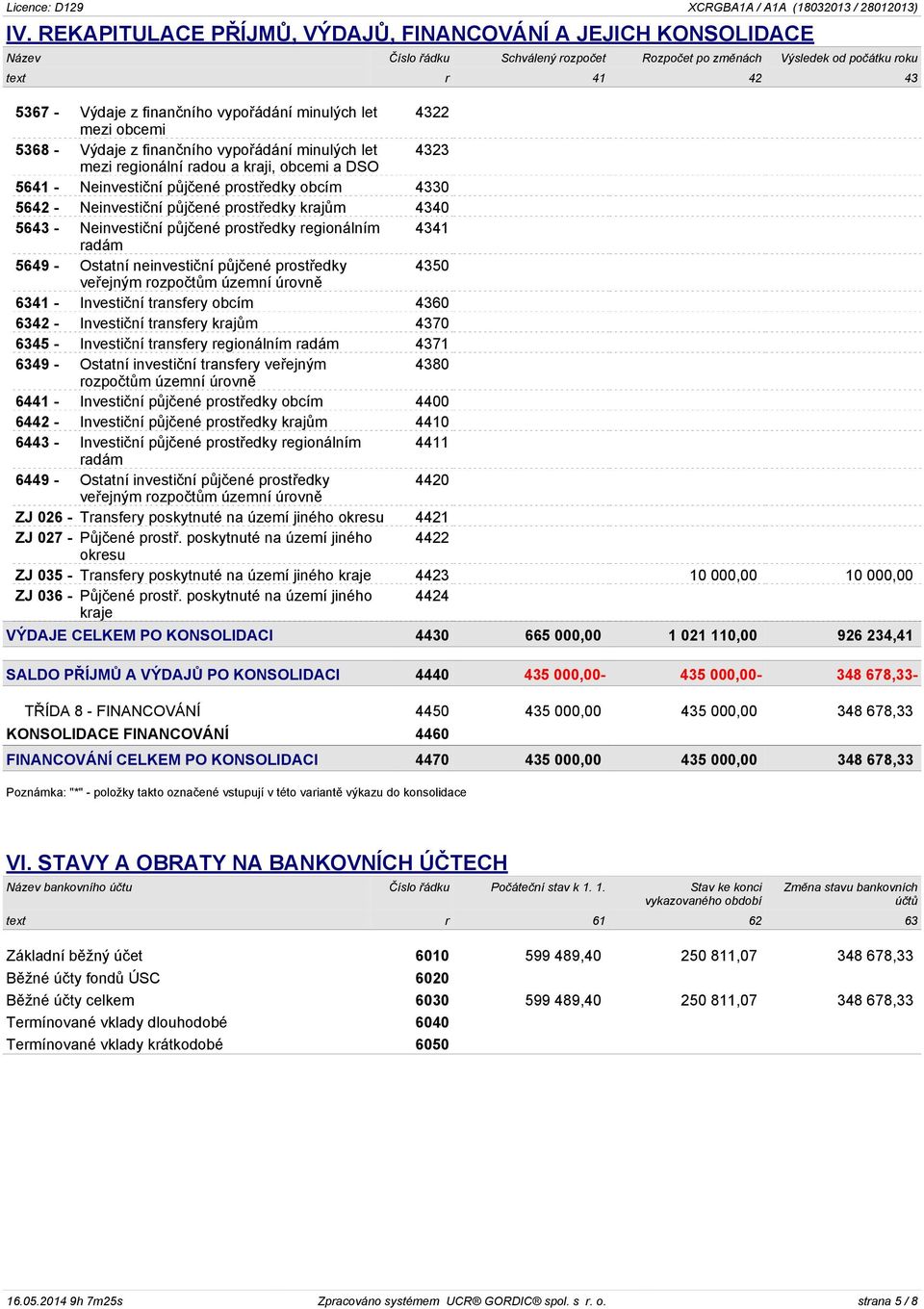 minulých let 4322 mezi obcemi 5368 - Výdaje z finančního vypořádání minulých let 4323 mezi regionální radou a kraji, obcemi a DSO 5641 - Neinvestiční půjčené prostředky obcím 4330 5642 - Neinvestiční