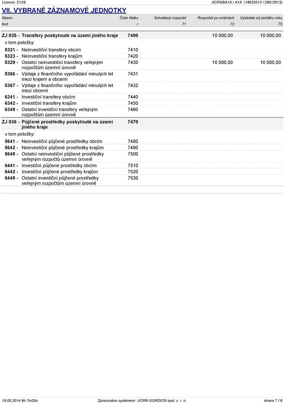 000,00 5321 - Neinvestiční transfery obcím 7410 5323 - Neinvestiční transfery krajům 7420 5329 - Ostatní neinvestiční transfery veřejným 7430 10 000,00 10 000,00 rozpočtům územní úrovně 5366 - Výdaje