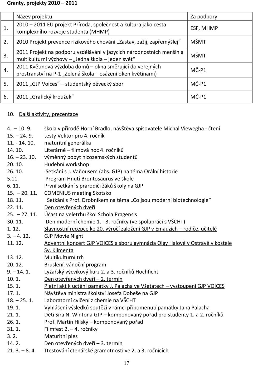 2011 Projekt na podporu vzdělávání v jazycích národnostních menšin a multikulturní výchovy Jedna škola jeden svět 2011 Květinová výzdoba domů okna směřující do veřejných prostranství na P-1 Zelená