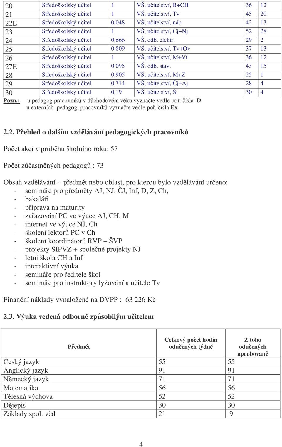 29 2 25 Středoškolský učitel 0,809 VŠ, učitelství, Tv+Ov 37 13 26 Středoškolský učitel 1 VŠ, učitelství, M+Vt 36 12 27E Středoškolský učitel 0.095 VŠ, odb. stav.