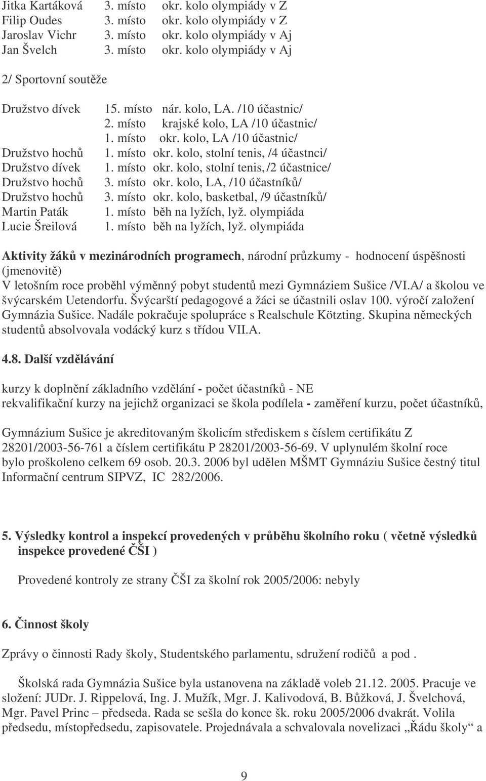 místo okr. kolo, LA, /10 účastníků/ 3. místo okr. kolo, basketbal, /9 účastníků/ 1. místo běh na lyžích, lyž.