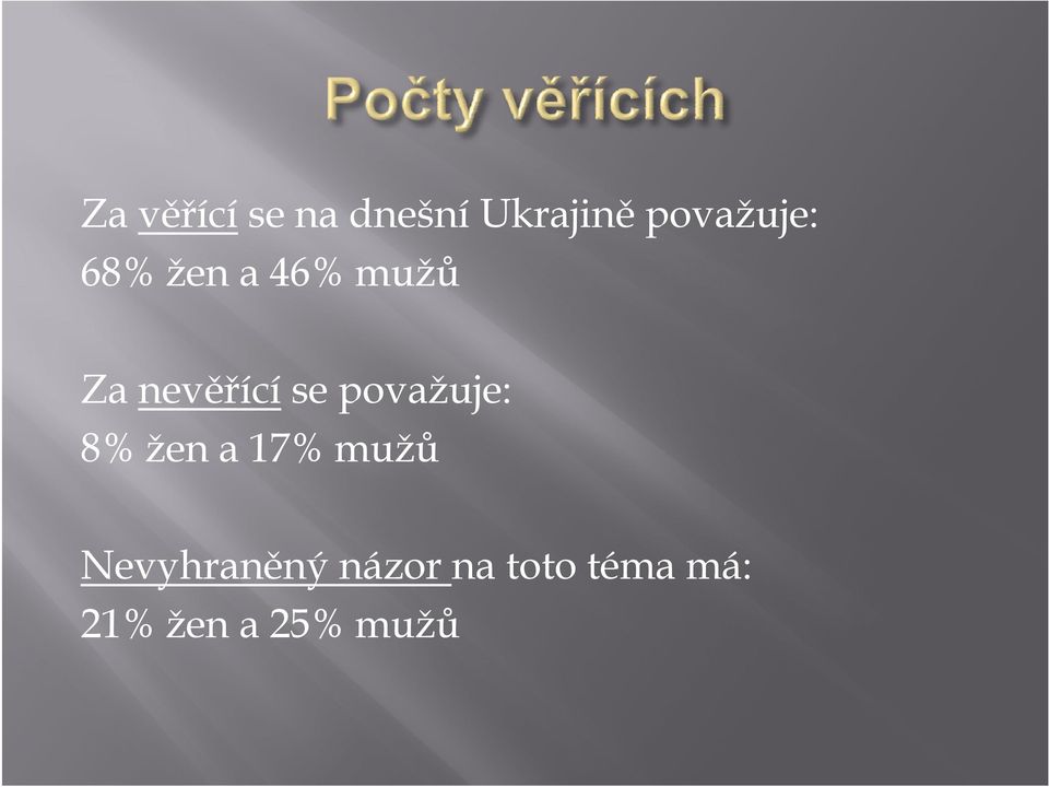 nevěřící se považuje: 8% žen a 17% mužů