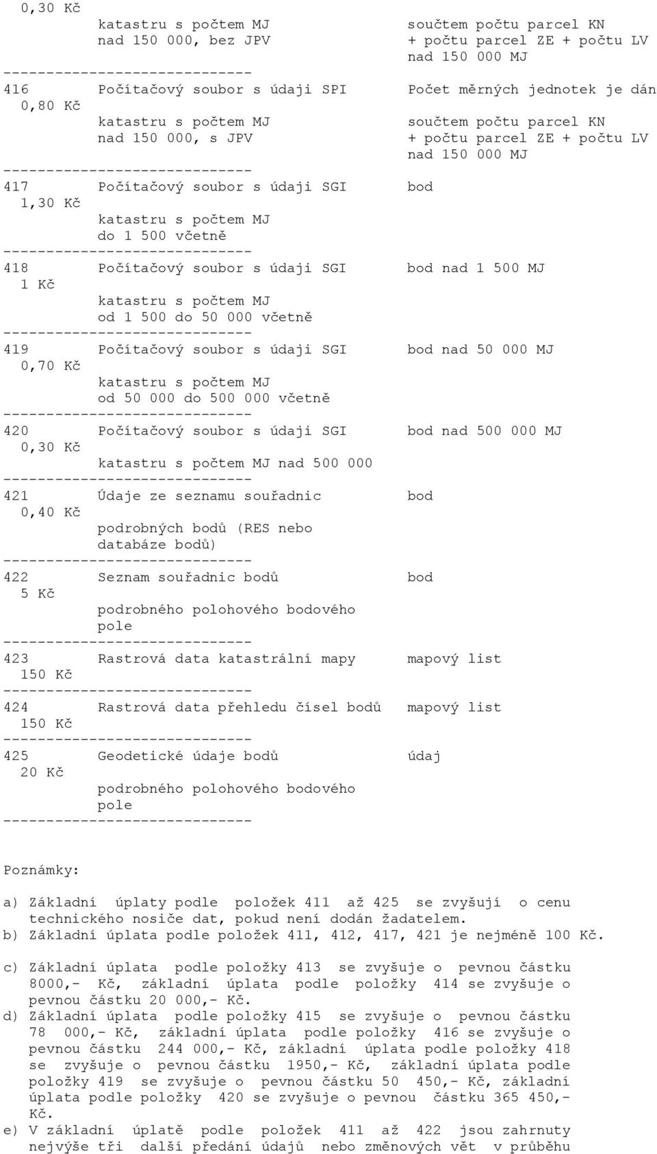včetně 419 Počítačový soubor s údaji SGI bod nad 50 000 MJ 0,70 Kč od 50 000 do 500 000 včetně 420 Počítačový soubor s údaji SGI bod nad 500 000 MJ 0,30 Kč nad 500 000 421 Údaje ze seznamu souřadnic