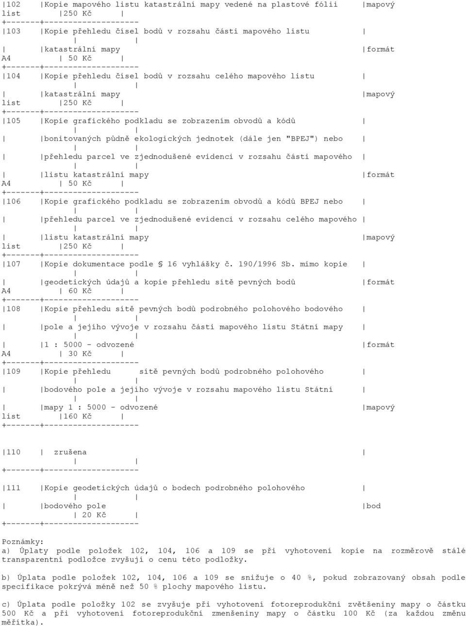 nebo přehledu parcel ve zjednodušené evidenci v rozsahu části mapového listu katastrální mapy formát A4 50 Kč 106 Kopie grafického podkladu se zobrazením obvodů a kódů BPEJ nebo přehledu parcel ve