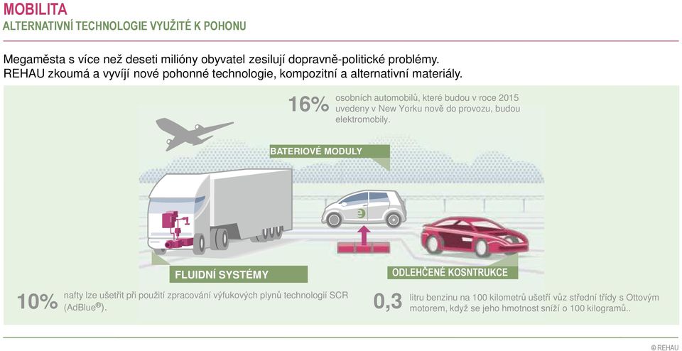 16% osobních automobilů, které budou v roce 2015 uvedeny v New Yorku nově do provozu, budou elektromobily.