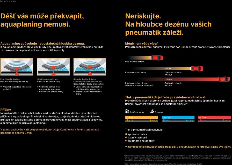 Méně není vždy více:* Pokud hloubka dezénu pneumatiky klesne pod 3 mm, brzdná dráha se výrazně prodlouží.