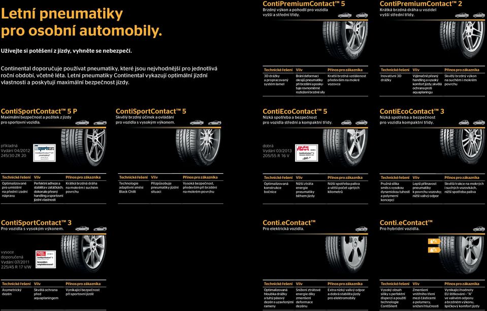 Letní pneumatiky Continental vykazují optimální jízdní vlastnosti a poskytují maximální bezpečnost jízdy.