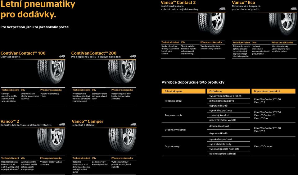 Široké obvodové drážky a uzavřená konstrukce ramen Skvělá ovladatelnost a vysoká ochrana proti aquaplaningu Vysoká stabilita jízdy a mimořádný komfort Silika směs, dezén optimalizovaný pro nižší