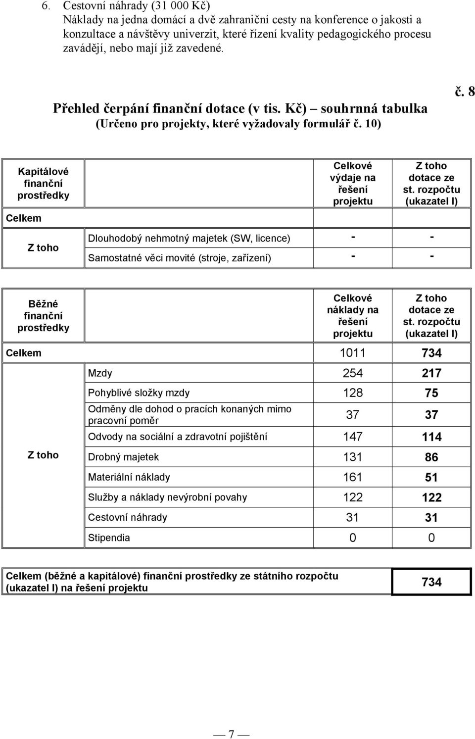 8 Kapitálové finanční prostředky Celkem Z toho Celkové výdaje na řešení projektu Z toho dotace ze st.