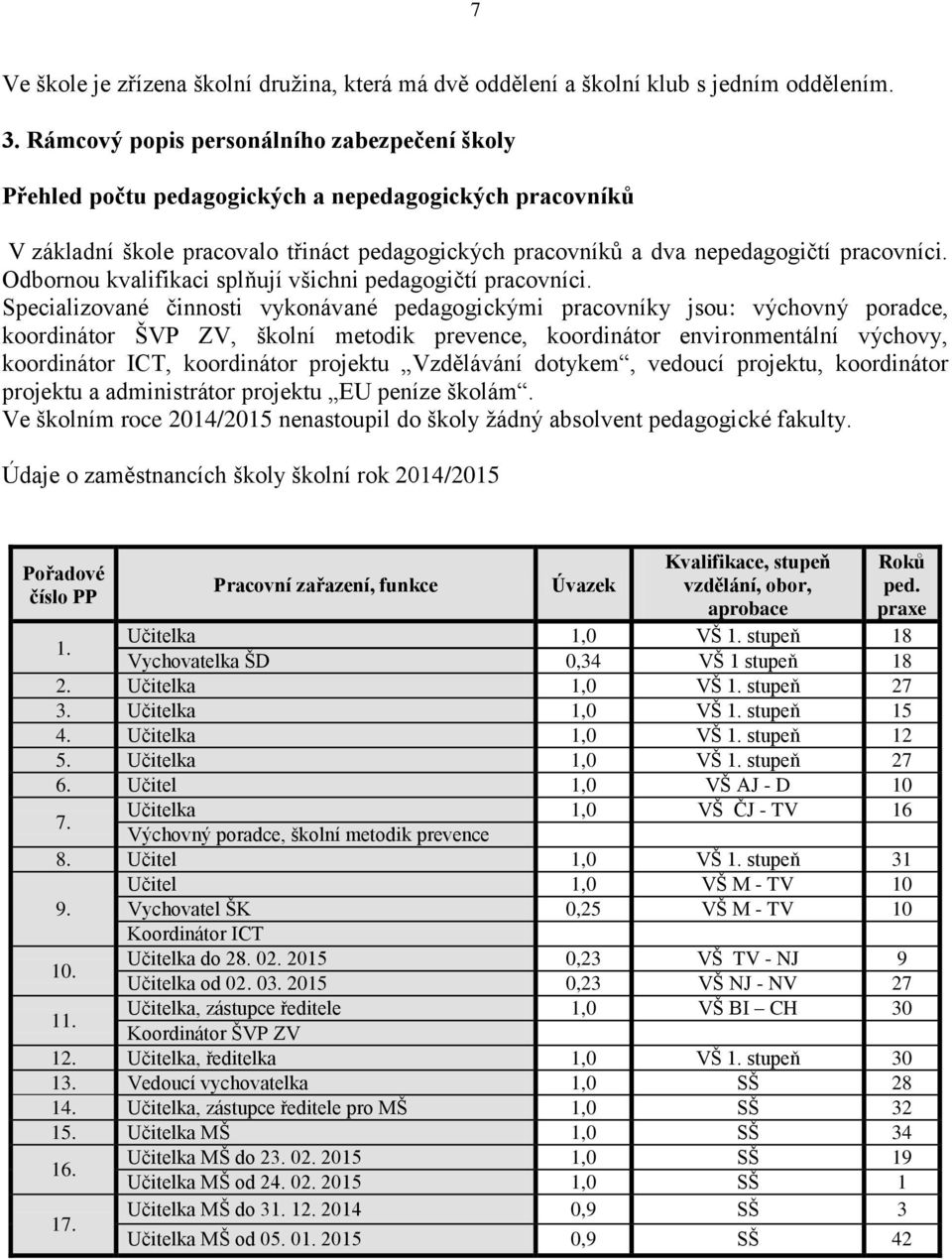 Odbornou kvalifikaci splňují všichni pedagogičtí pracovníci.