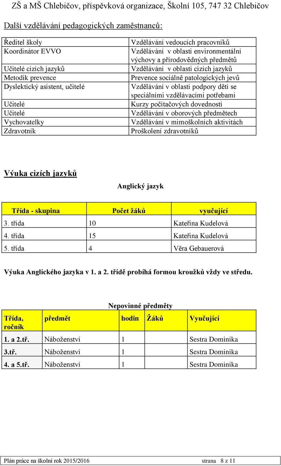 se speciálními vzdělávacími potřebami Kurzy počítačových dovedností Vzdělávání v oborových předmětech Vzdělávání v mimoškolních aktivitách Proškolení zdravotníků Výuka cizích jazyků Anglický jazyk