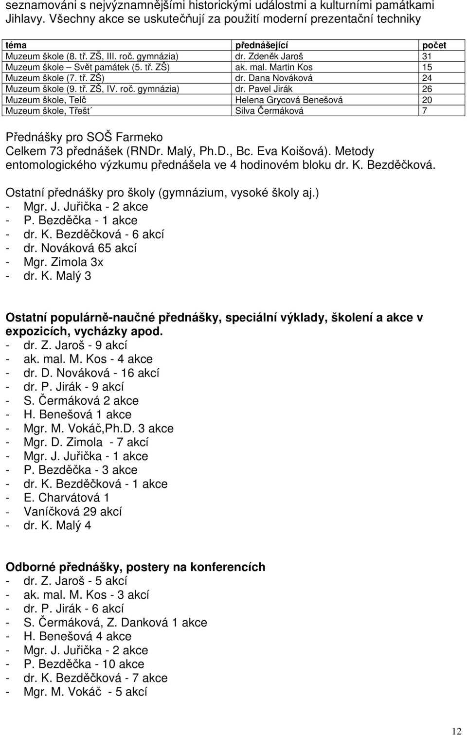 Malý, Ph.D., Bc. Eva Koišová). Metody entomologického výzkumu přednášela ve 4 hodinovém bloku dr. K. Bezděčková. Ostatní přednášky pro školy (gymnázium, vysoké školy aj.) - Mgr. J.