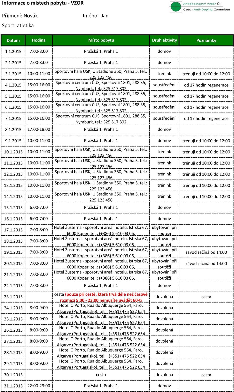 1.2015 15:00-16:00 Sportovní centrum ČUS, Sportovní 1801, 288 35, Nymburk, tel.: 325 517 802 soustředění od 17 hodin regenerace 7.1.2015 15:00-16:00 Sportovní centrum ČUS, Sportovní 1801, 288 35, Nymburk, tel.: 325 517 802 soustředění od 17 hodin regenerace 8.