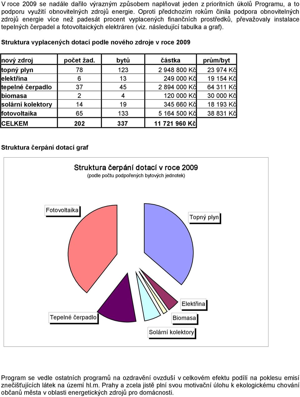 (viz. následující tabulka a graf). Struktura vyplacených dotací podle nového zdroje v roce 2009 nový zdroj počet žad.
