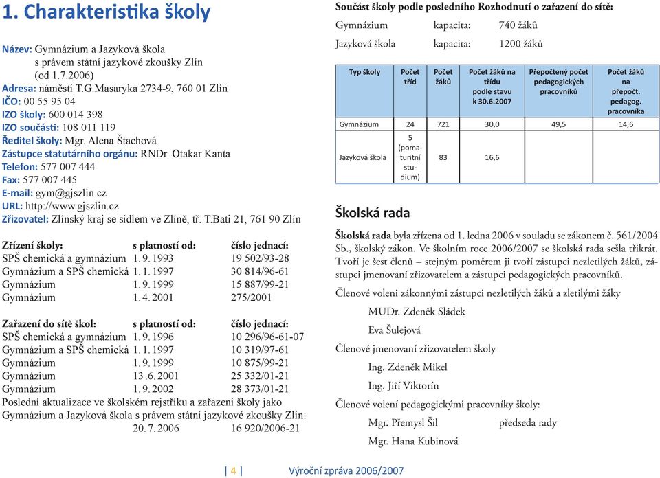 T.Bati 21, 761 90 Zlín Zřízení školy: s platností od: číslo jednací: SPŠ chemická a gymnázium 1. 9. 1993 19 502/93-28 Gymnázium a SPŠ chemická 1. 1. 1997 30 814/96-61 Gymnázium 1. 9. 1999 15 887/99-21 Gymnázium 1.