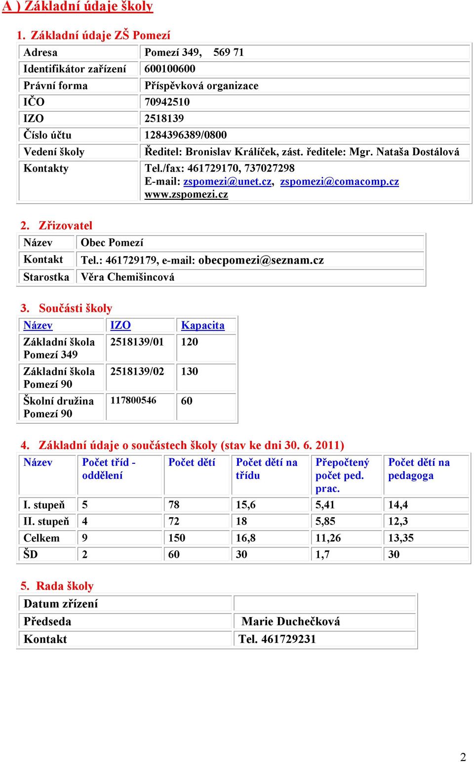 Bronislav Králíček, zást. ředitele: Mgr. Nataša Dostálová Kontakty Tel./fax: 461729170, 737027298 E-mail: zspomezi@unet.cz, zspomezi@comacomp.cz www.zspomezi.cz 2.