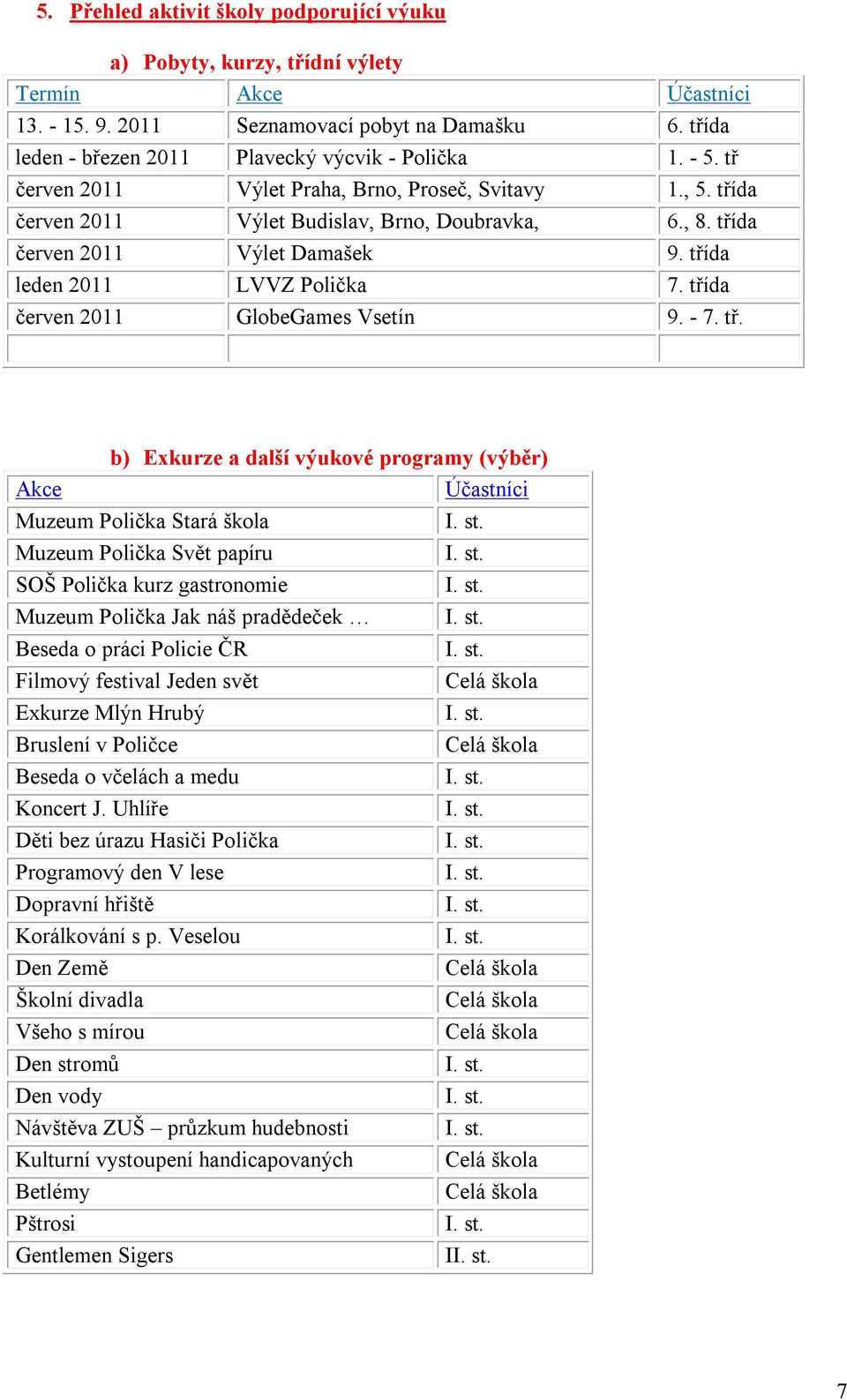 třída červen 2011 Výlet Damašek 9. tří