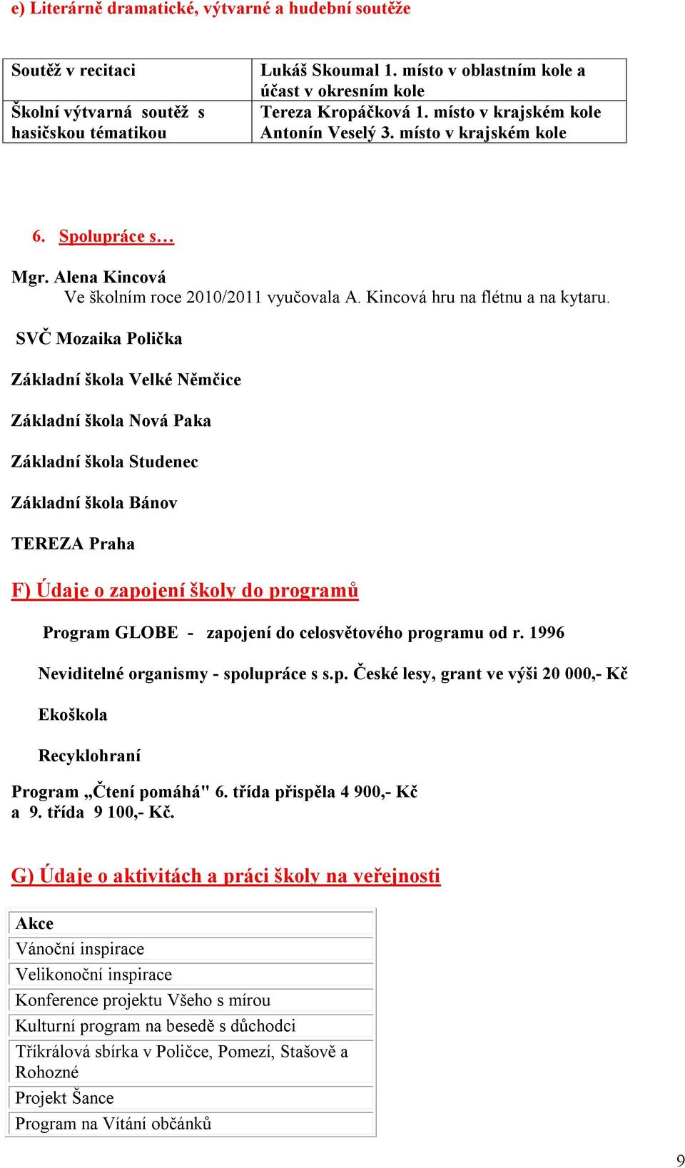 SVČ Mozaika Polička Základní škola Velké Němčice Základní škola Nová Paka Základní škola Studenec Základní škola Bánov TEREZA Praha F) Údaje o zapojení školy do programů Program GLOBE - zapojení do